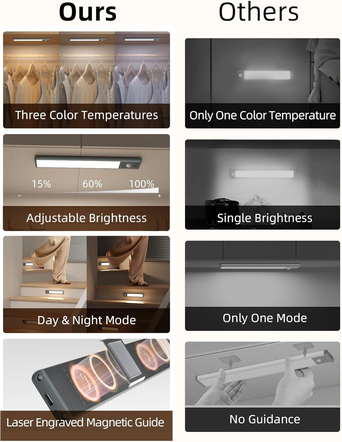 imageEZVALO 10inch Under Cabinet Lighting 2500mAh Rechargeable Motion Sensor Lights Indoor with 3 Color Temps 2 Pack Magnetic Closet Light 80 LED Dimmable Under Counter Lights for Kitchen Shelf StairBlack