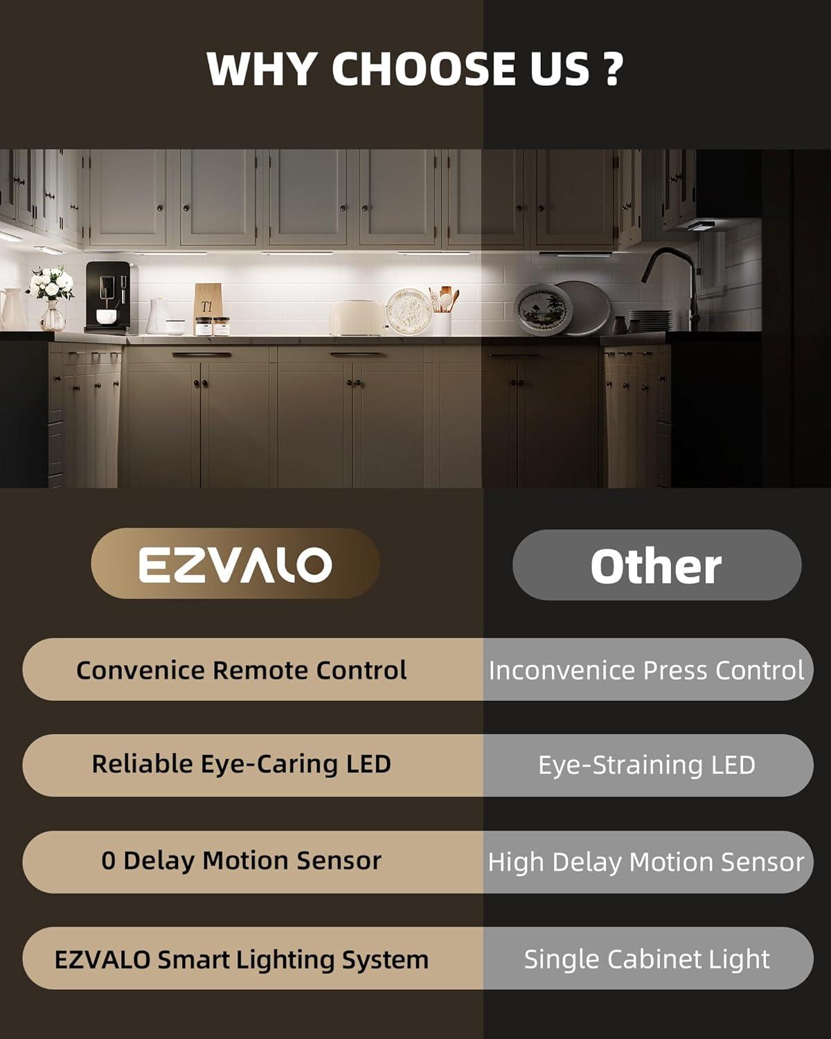 imageEZVALO 5 Pack Under Cabinet Lighting Rechargeable Motion Sensor Light LED Closet Lights Wireless 5700K Dimmable Timer Magnetic with Remote Control for Kitchen Closet StairCool White
