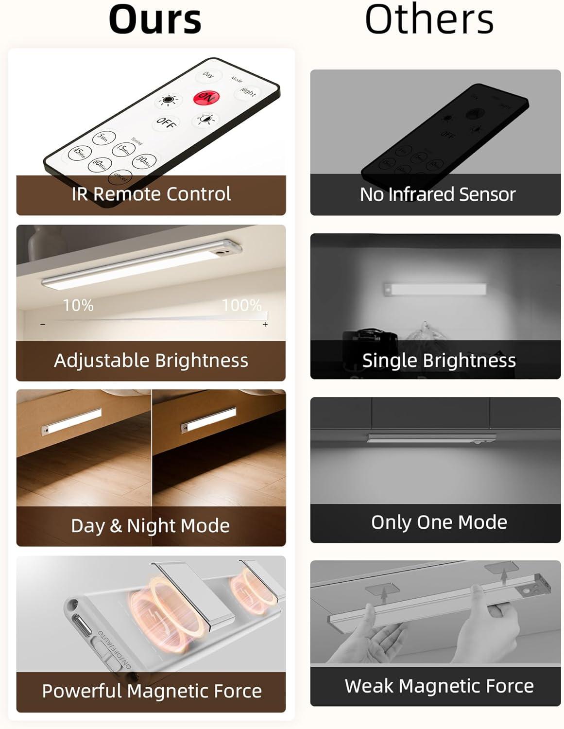 imageEZVALO 5 Pack Under Cabinet Lighting Rechargeable Motion Sensor Light LED Closet Lights Wireless 5700K Dimmable Timer Magnetic with Remote Control for Kitchen Closet StairWarm White