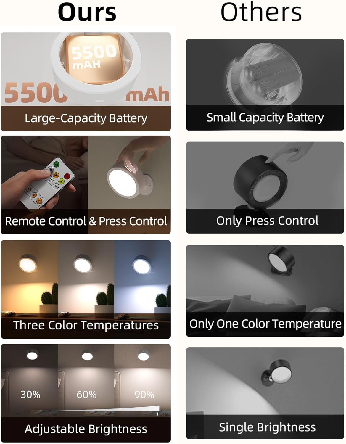 imageEZVALO LED Wall Mounted Lights 5500mAh Rechargeable Wall Sconces Lamp 3 Color Temps ampamp Remote and Touch Control 360Rotation Dimmable Cordless Wall Light for Bedroom Reading Study Bedside 2 PackWhite