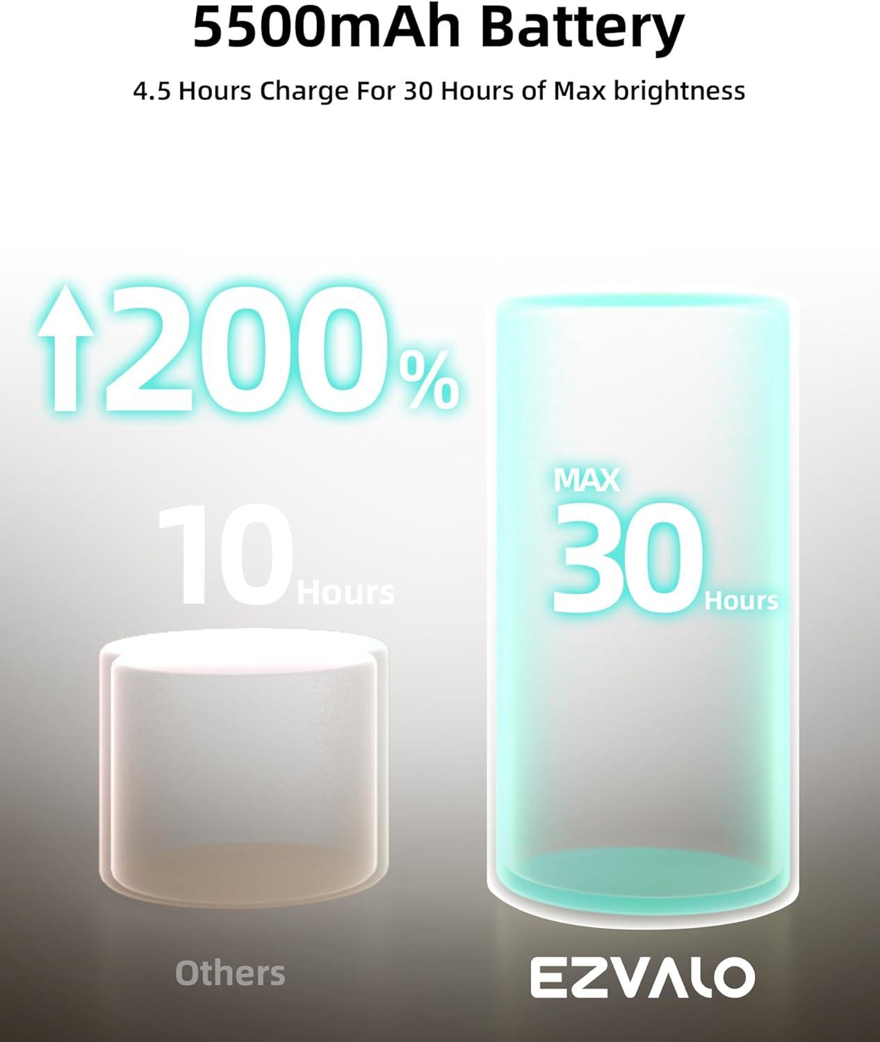imageEZVALO LED Wall Mounted Lights 5500mAh Rechargeable Wall Sconces Lamp 3 Color Temps ampamp Remote and Touch Control 360Rotation Dimmable Cordless Wall Light for Bedroom Reading Study Bedside 2 PackWood