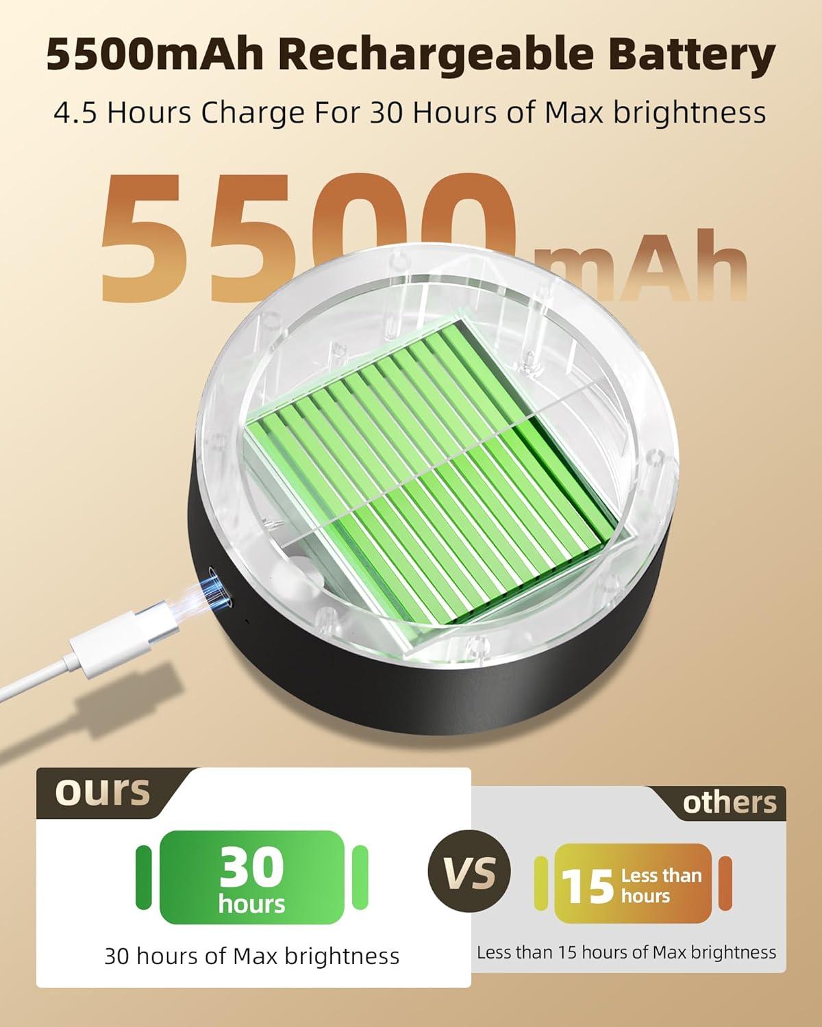 imageEZVALO LED Wall Mounted Lights 5500mAh Rechargeable Wall Sconces Lamp 3 Color Temps ampamp Remote and Touch Control 360Rotation Dimmable Cordless Wall Light for Bedroom Reading Study Bedside 2 PackBlack