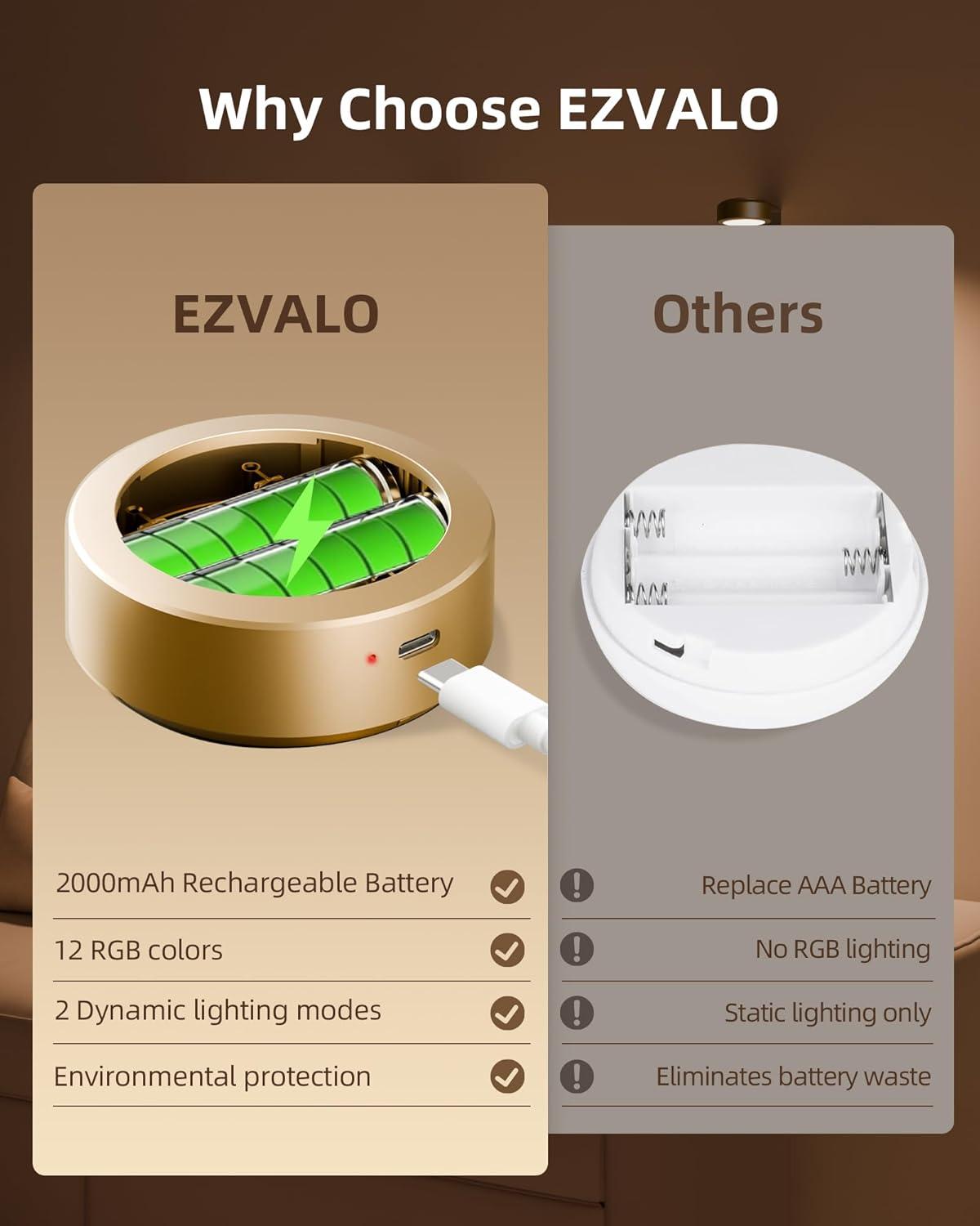 imageEZVALO Picture Lights for Wall 2000mAh Rechargeable Battery Magnetic Poster Lights with 3 Color Temps ampamp 12 RGB Remote Dimmable Timer Painting Light Wall Decor Light for Art Display Frame 6 PackGold