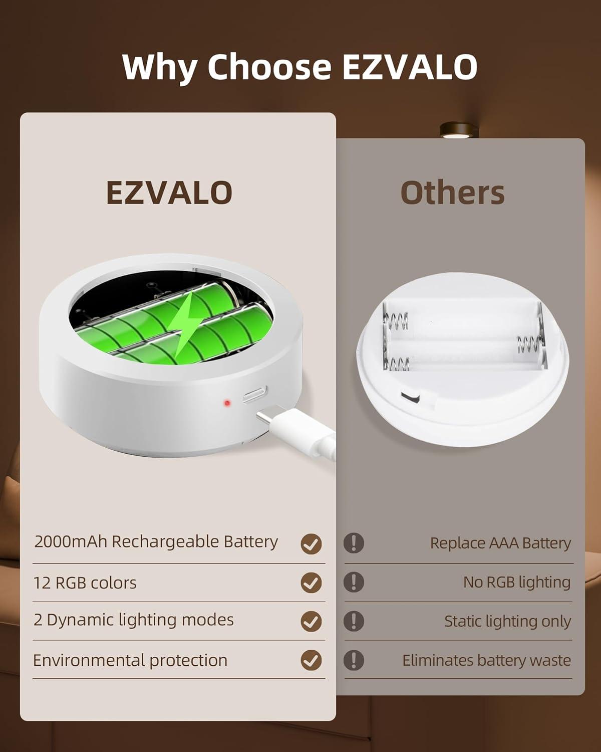imageEZVALO Picture Lights for Wall 2000mAh Rechargeable Battery Magnetic Poster Lights with 3 Color Temps ampamp 12 RGB Remote Dimmable Timer Painting Light Wall Decor Light for Art Display Frame 6 PackWhite