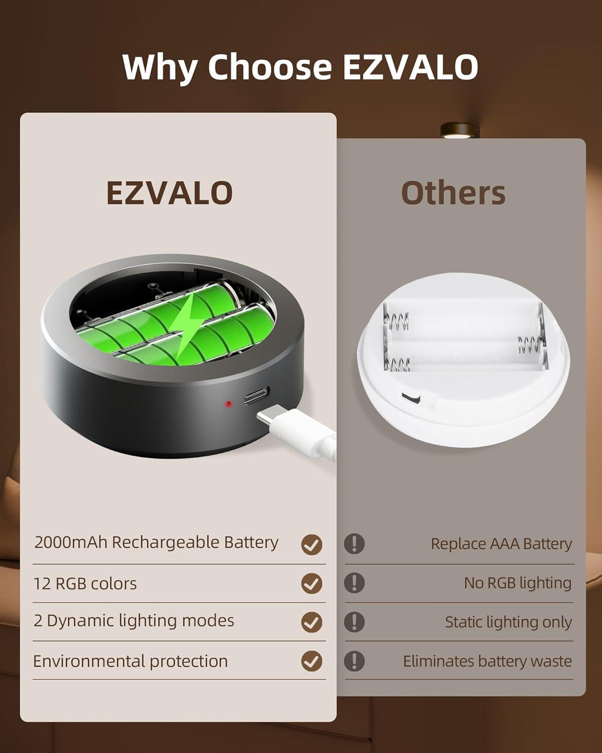 imageEZVALO Picture Lights for Wall 2000mAh Rechargeable Battery Magnetic Poster Lights with 3 Color Temps ampamp 12 RGB Remote Dimmable Timer Painting Light Wall Decor Light for Art Display Frame 6 PackBlack