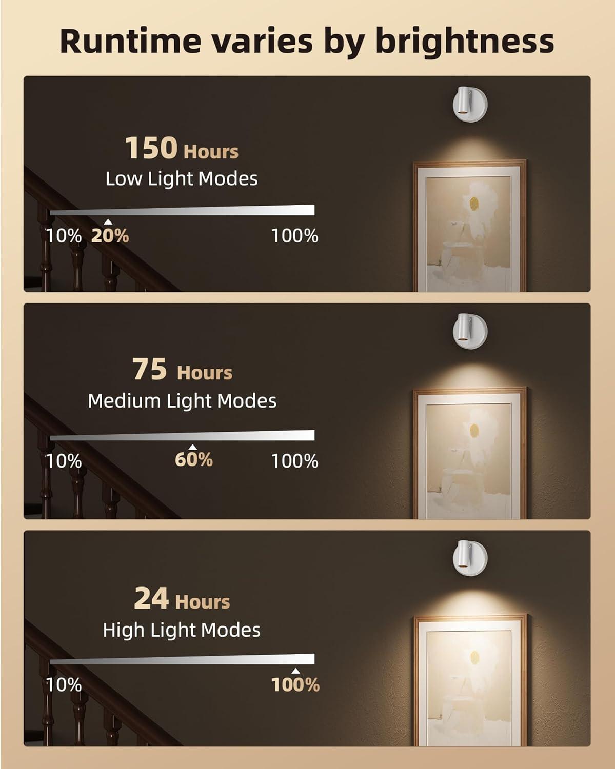 imageEZVALO Spotlights Indoor with Remote 5500mAh Rechargeable Picture Lights Wireless LED Uplighting with TimerDimmable 3CCT Display Lights for Plant Painting Artwork Accent Lighting 2PackBlackWhite