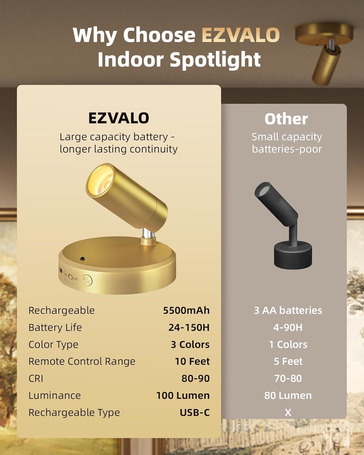 imageEZVALO Spotlights Indoor with Remote 5500mAh Rechargeable Picture Lights Wireless LED Uplighting with TimerDimmable 3CCT Display Lights for Plant Painting Artwork Accent Lighting 2PackBlackGold