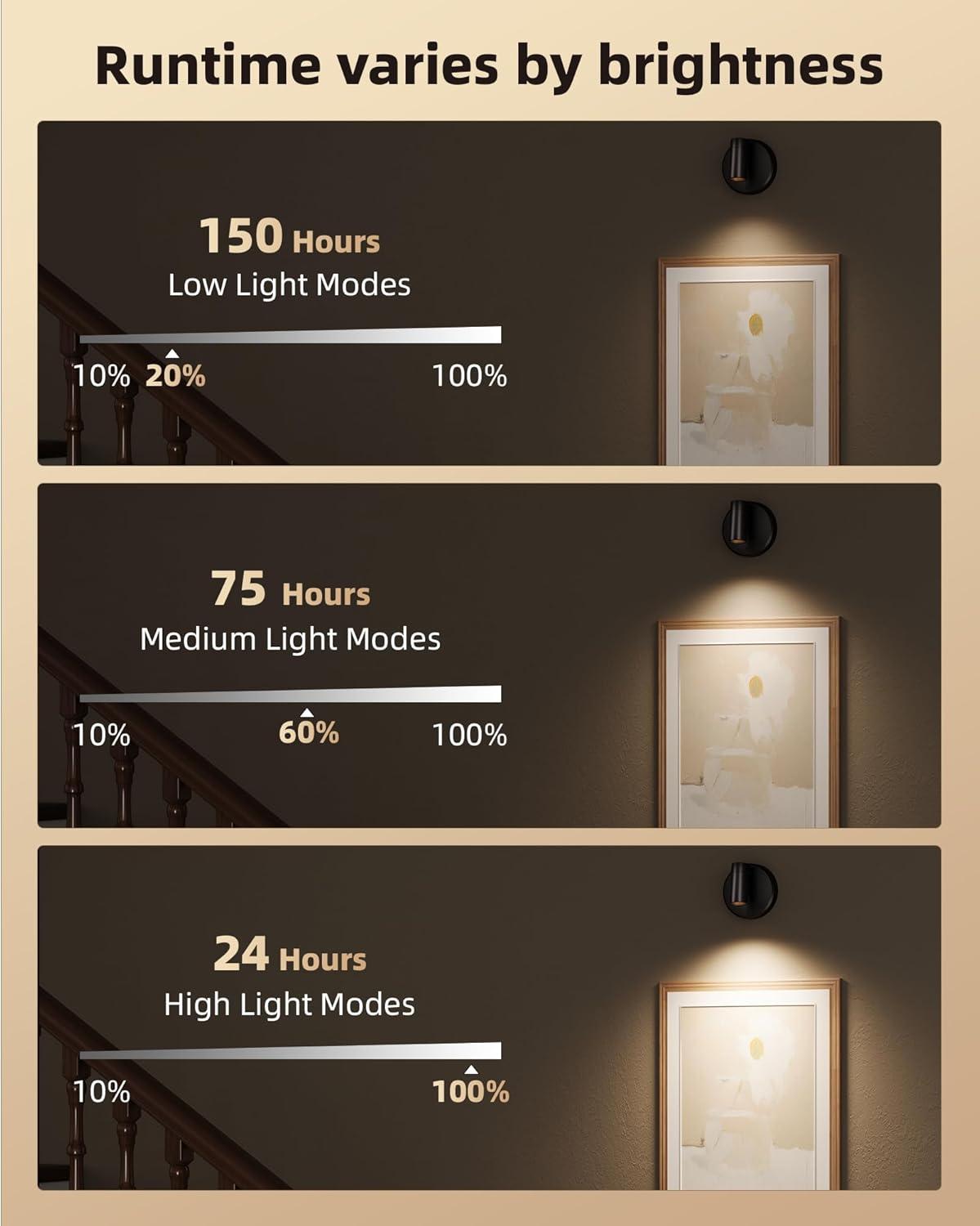 imageEZVALO Spotlights Indoor with Remote 5500mAh Rechargeable Picture Lights Wireless LED Uplighting with TimerDimmable 3CCT Display Lights for Plant Painting Artwork Accent Lighting 2PackBlackBlack