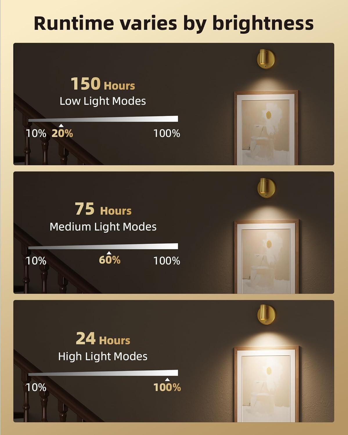imageEZVALO Spotlights Indoor with Remote 5500mAh Rechargeable Picture Lights Wireless LED Uplighting with TimerDimmable 3CCT Display Lights for Plant Painting Artwork Accent Lighting 2PackBlackGold
