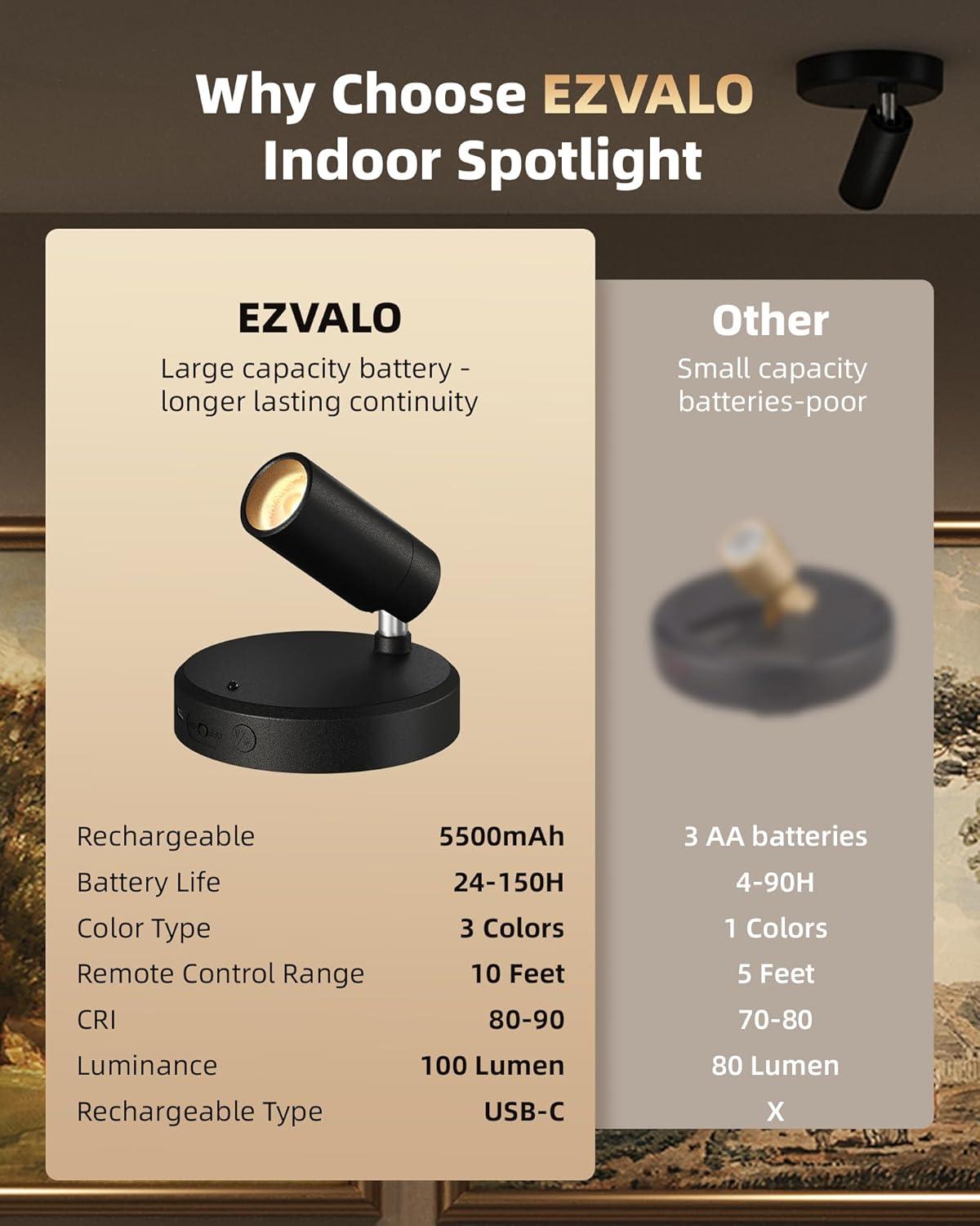 imageEZVALO Spotlights Indoor with Remote 5500mAh Rechargeable Picture Lights Wireless LED Uplighting with TimerDimmable 3CCT Display Lights for Plant Painting Artwork Accent Lighting 2PackBlackBlack