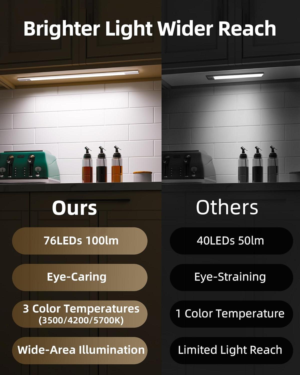 imageEZVALO Under Cabinet Lighting 2200mAh Rechargeable Battery 76 LEDs Dimmable Closet Lights 3 Color Temps Motion Sensor Light Indoor for Kitchen WardrobeSpace Gray