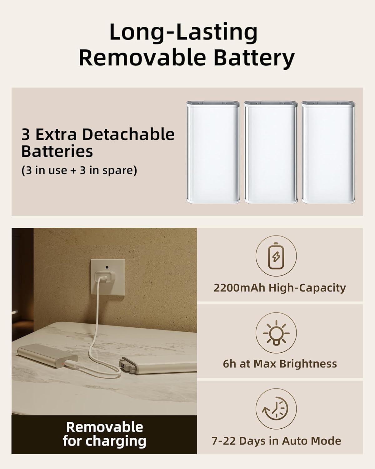 imageEZVALO Under Cabinet Lighting 2200mAh Rechargeable Battery 76 LEDs Dimmable Closet Lights 3 Color Temps Motion Sensor Light Indoor for Kitchen WardrobeSilver