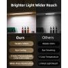 imageEZVALO Under Cabinet Lighting 2200mAh Rechargeable Battery 76 LEDs Dimmable Closet Lights 3 Color Temps Motion Sensor Light Indoor for Kitchen WardrobeSpace Gray